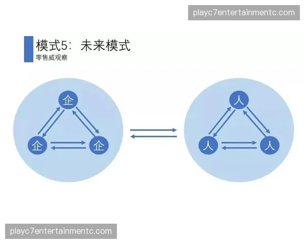 付费视角点播系统 正在逐步解构传统全包月会员模式